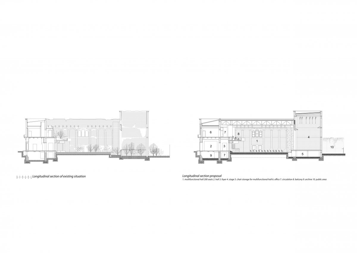 Longitudinal sections