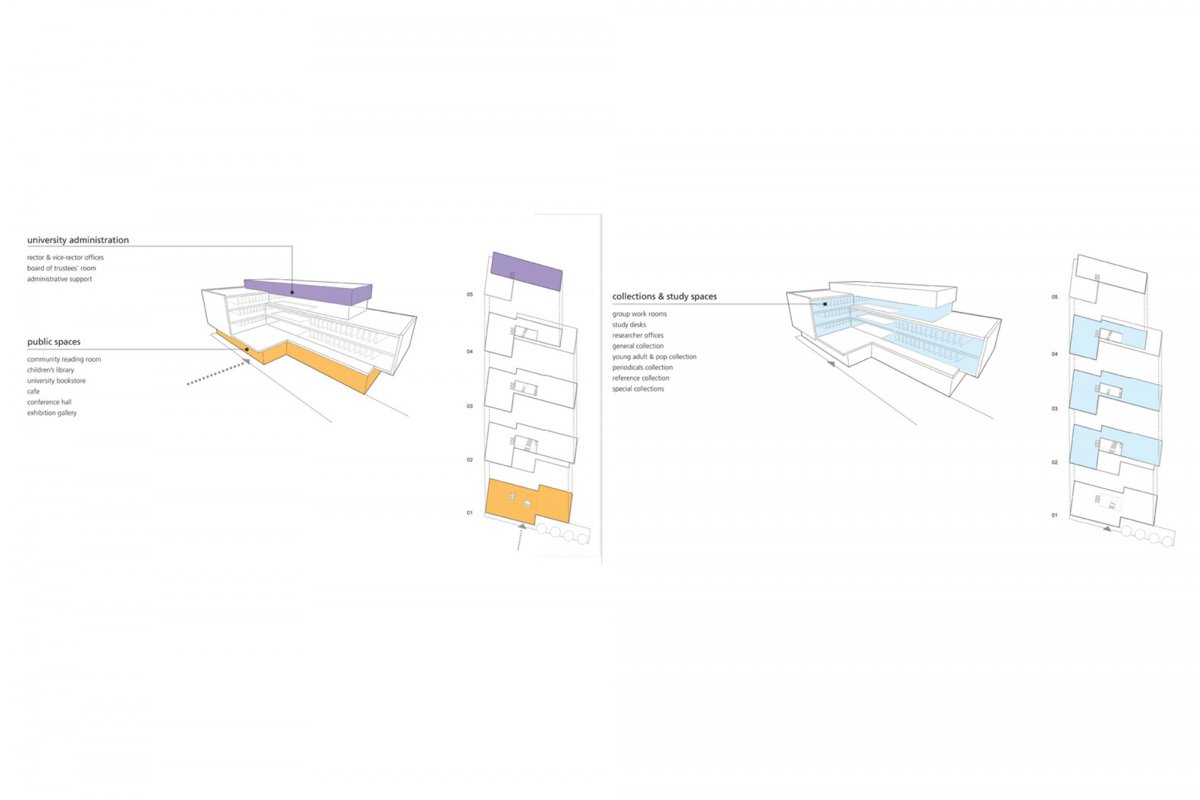 Functional zoning scheme